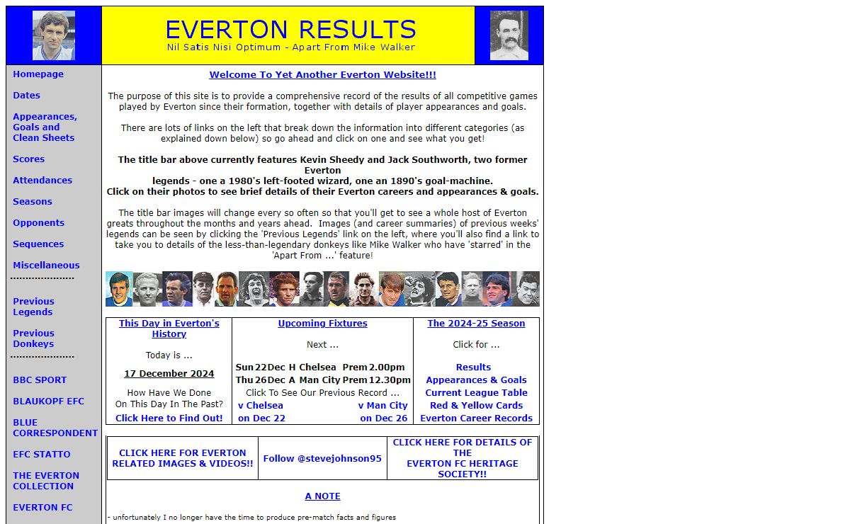 Everton Results