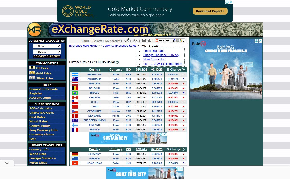 ExchangeRate.com - Currency Exchange Rates