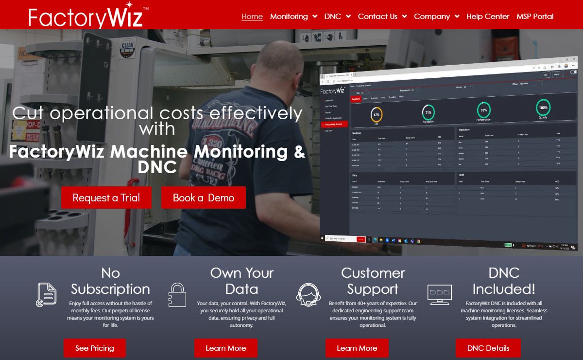 FactoryWiz Machine Monitoring & DNC - OEE, Reports, & Alerts