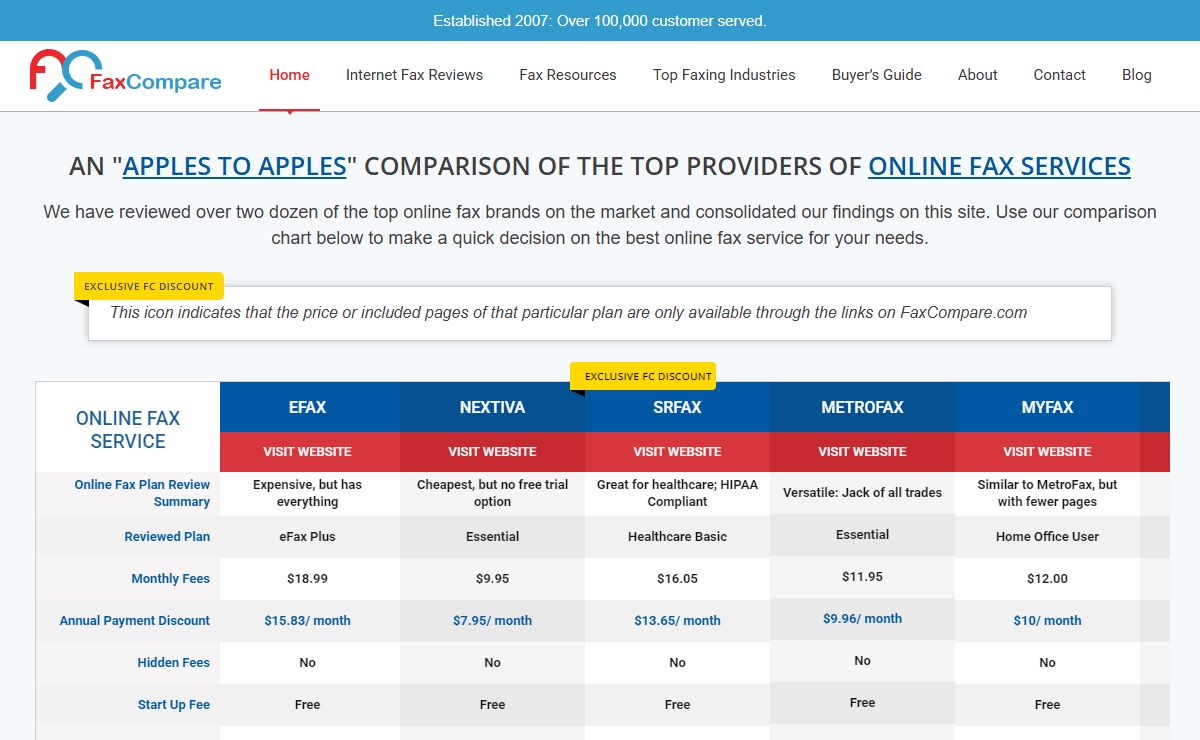 Compare Online Fax Services like eFax, Myfax, & RingCentral | FaxCompare