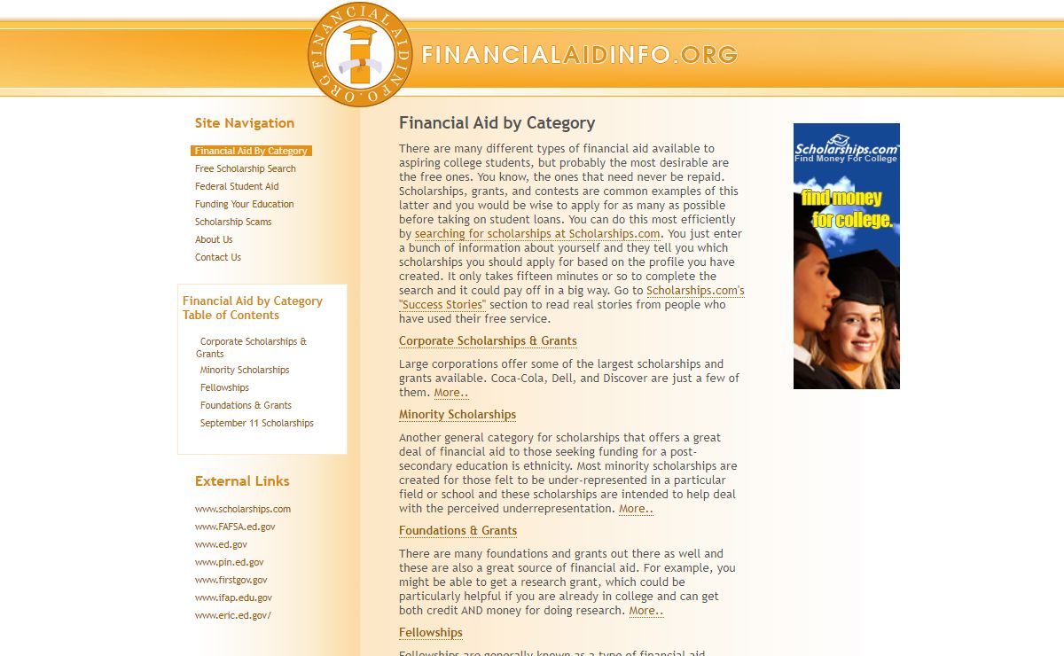 Financial Aid by Category
