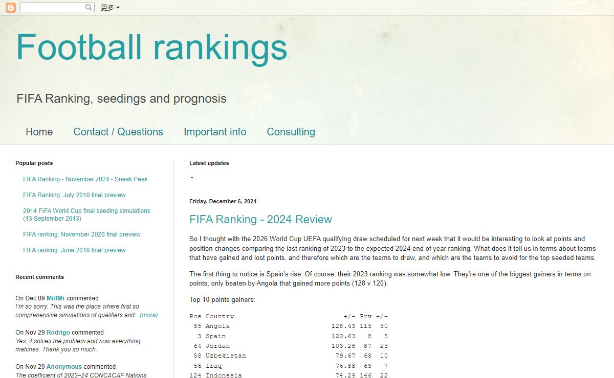 Football rankings