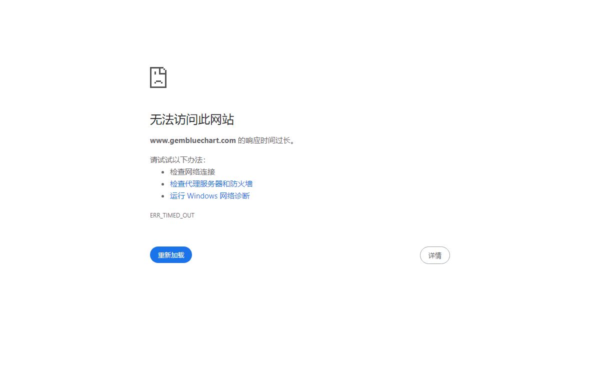 www.gembluechart.com
