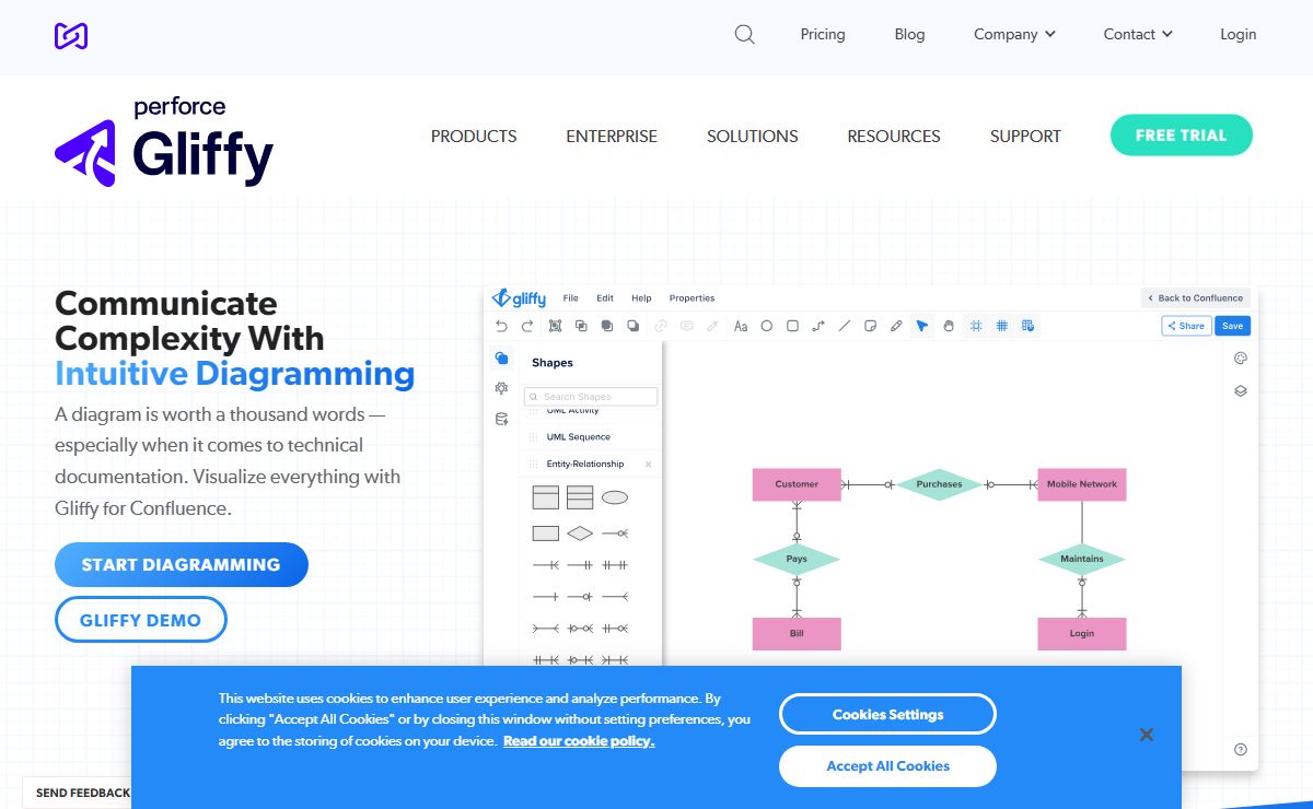 Communicate Complexity With Intuitive Diagramming | Gliffy by Perforce
