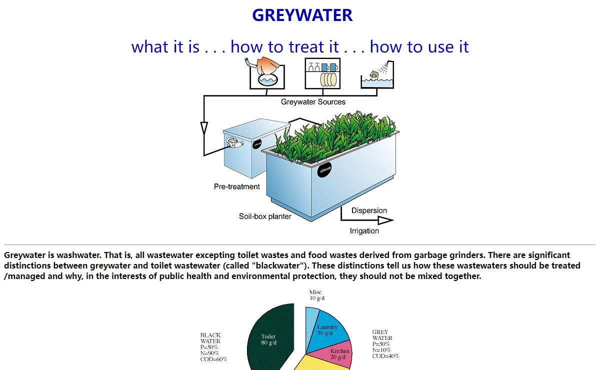 Greywater irrigation - grey waste treatment