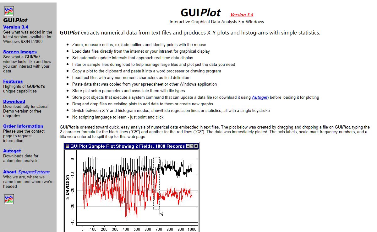 GUIPlot plotting program from SynapseSystems