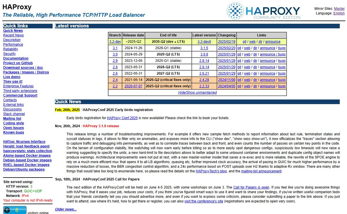 HAProxy - The Reliable, High Perf. TCP/HTTP Load Balancer