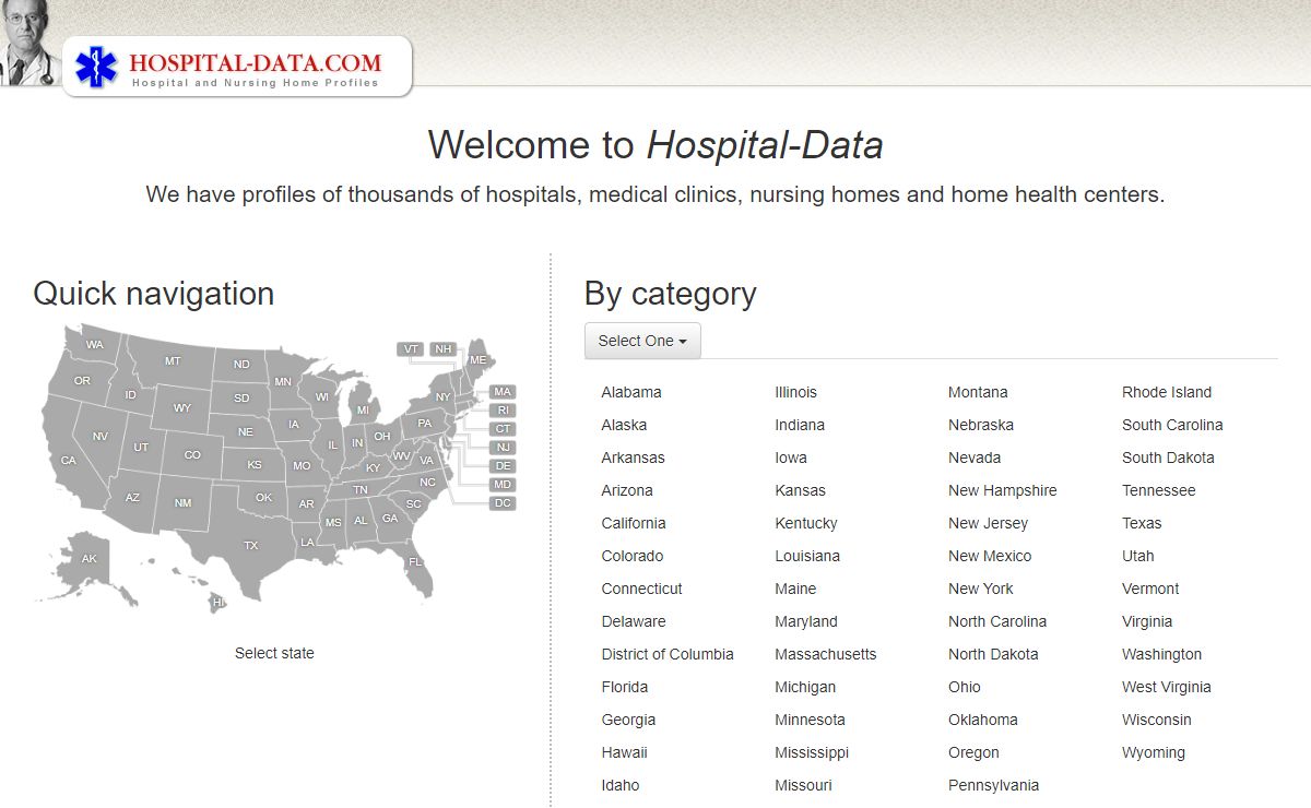 Hospital and Nursing Home Profiles