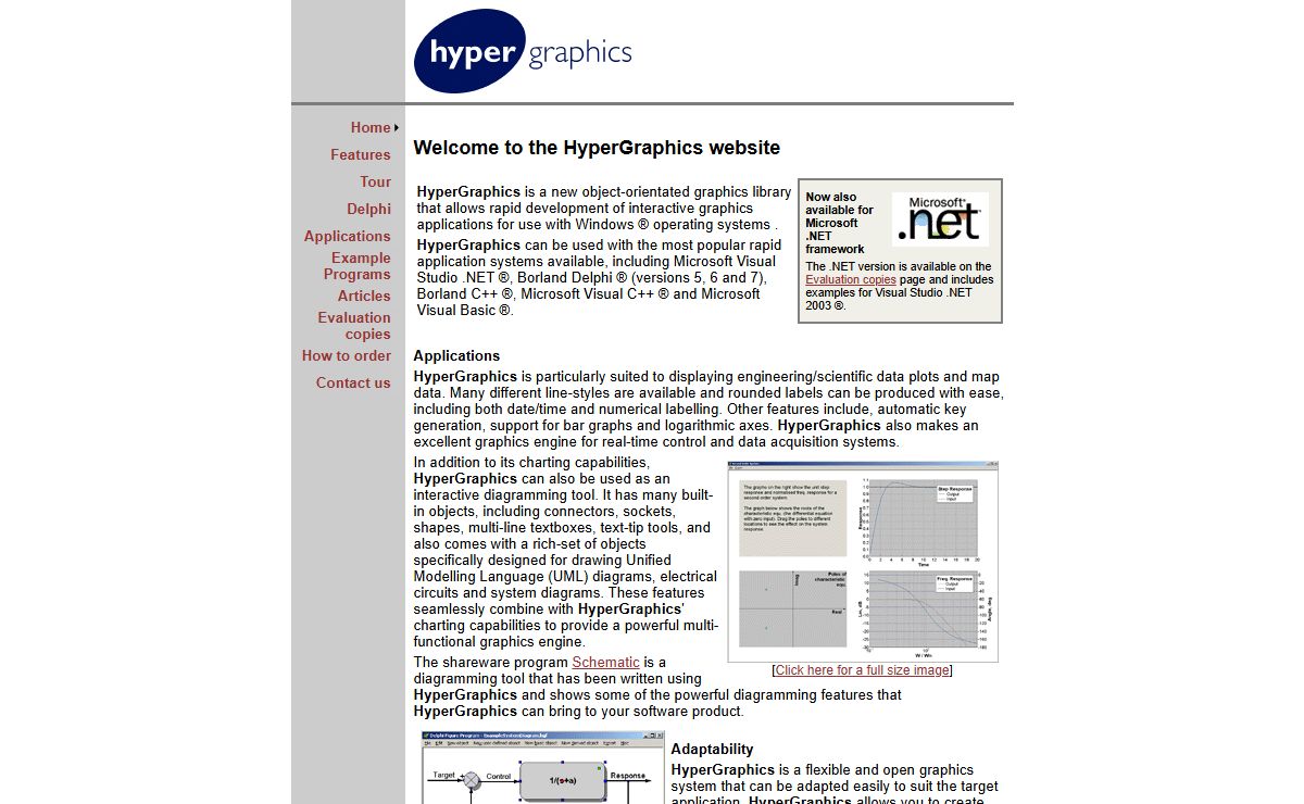 HyperGraphics - interactive object-oriented graphics for .NET, Delphi, C++ and VB