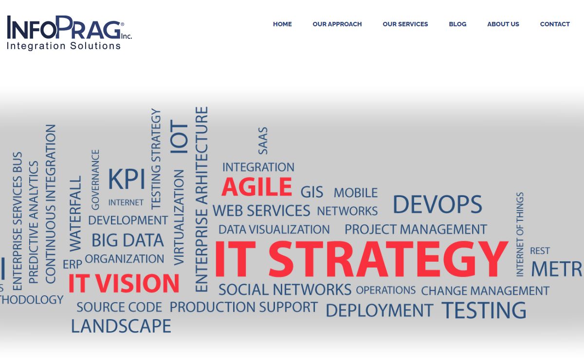 InfoPrag Inc. | Calgary