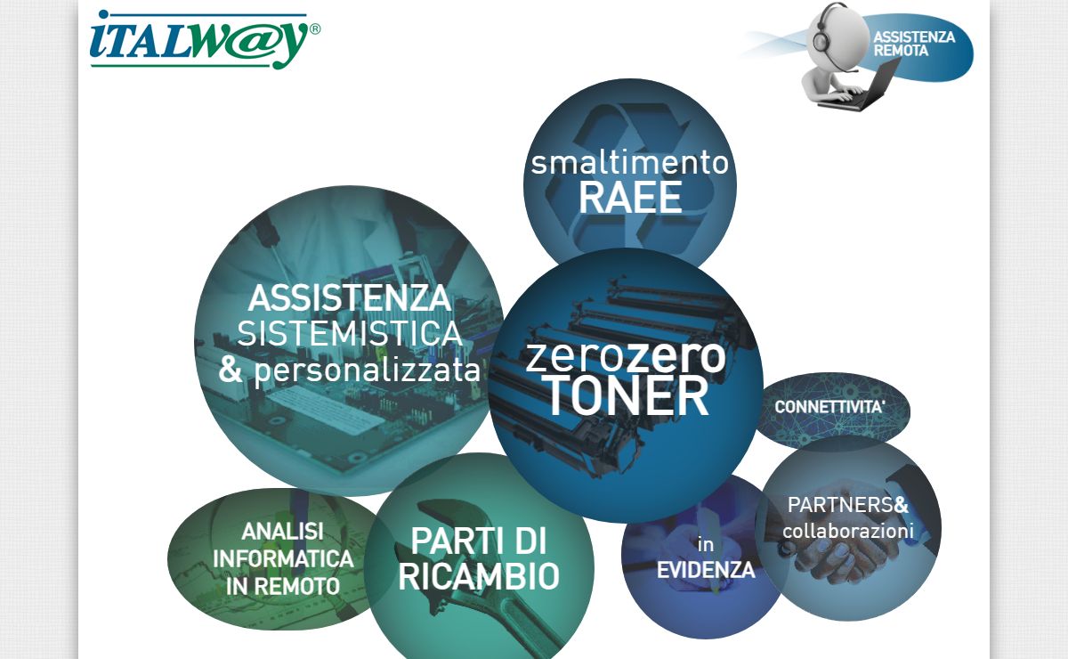 Italway S.r.l.