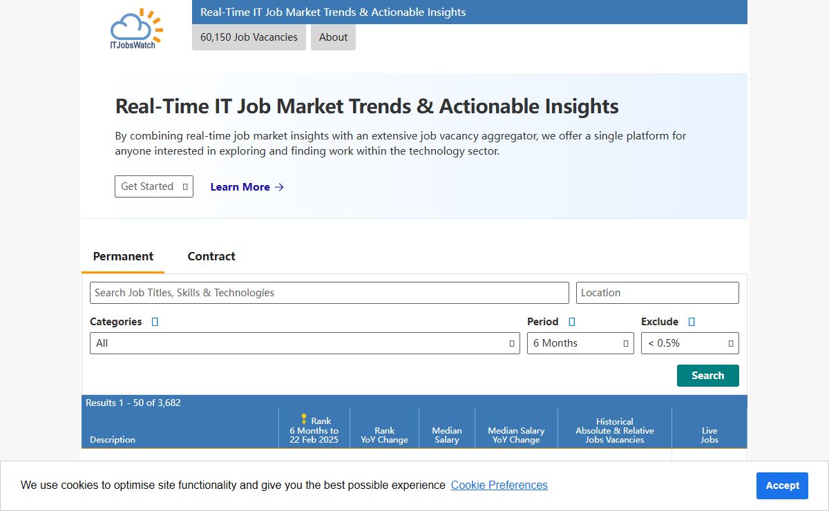 IT Jobs Watch | Real-Time Digital & IT Job Market Trends & Actionable Insights