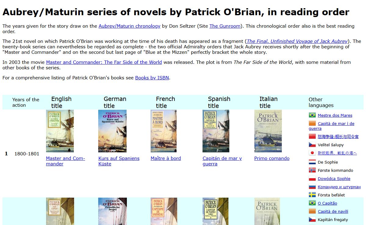 The Aubrey-Maturin series by Patrick O'Brian (1914-2000)