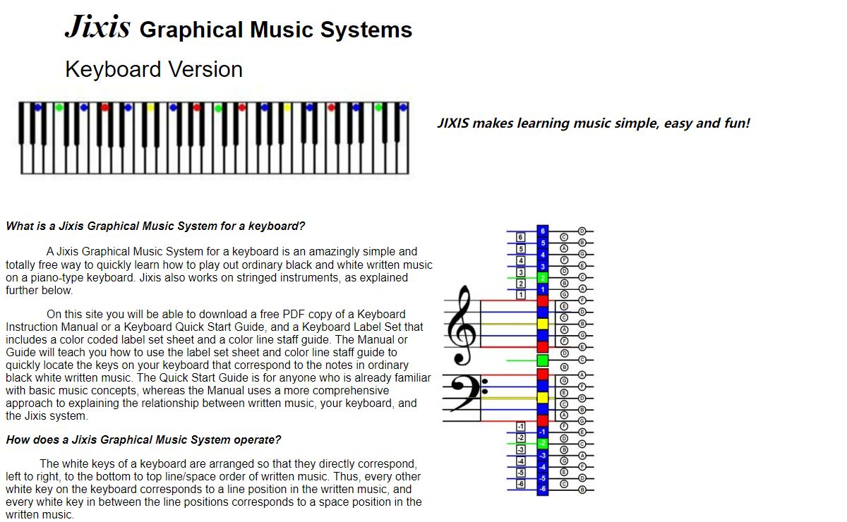 JIXIS Graphical Music Systems! Keyboard Version