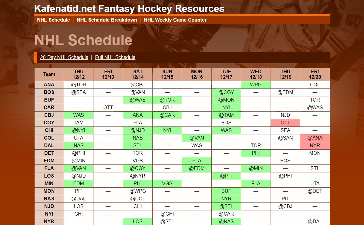 Kafenatid.net: Fantasy Hockey Resources