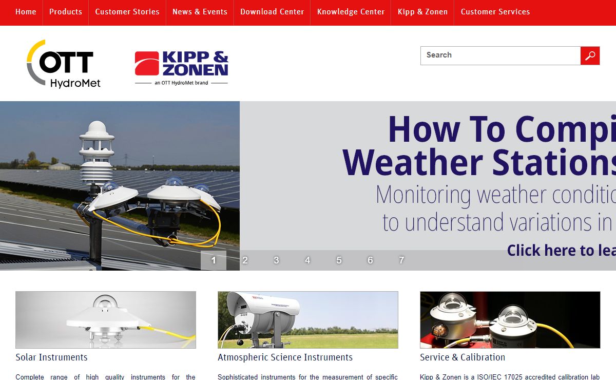 Solar Radiation Measurement - Kipp & Zonen