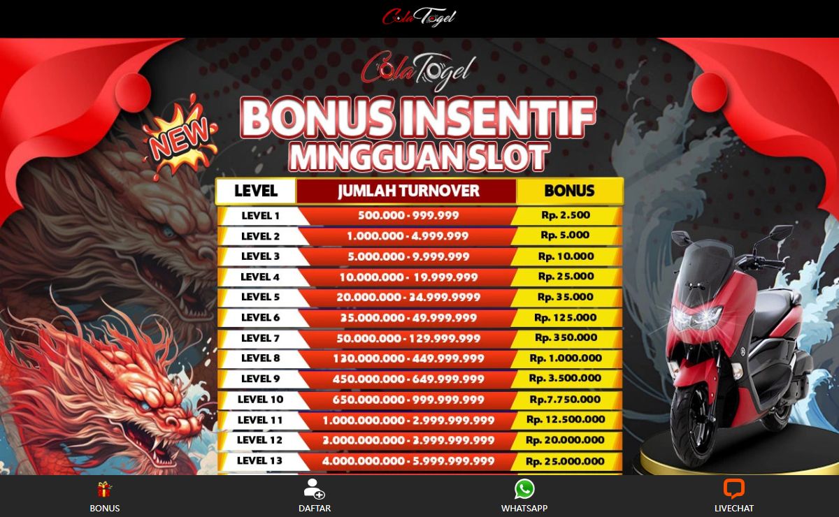 Colatogel Tempat Terbaik untuk Penggemar Slot IDN!