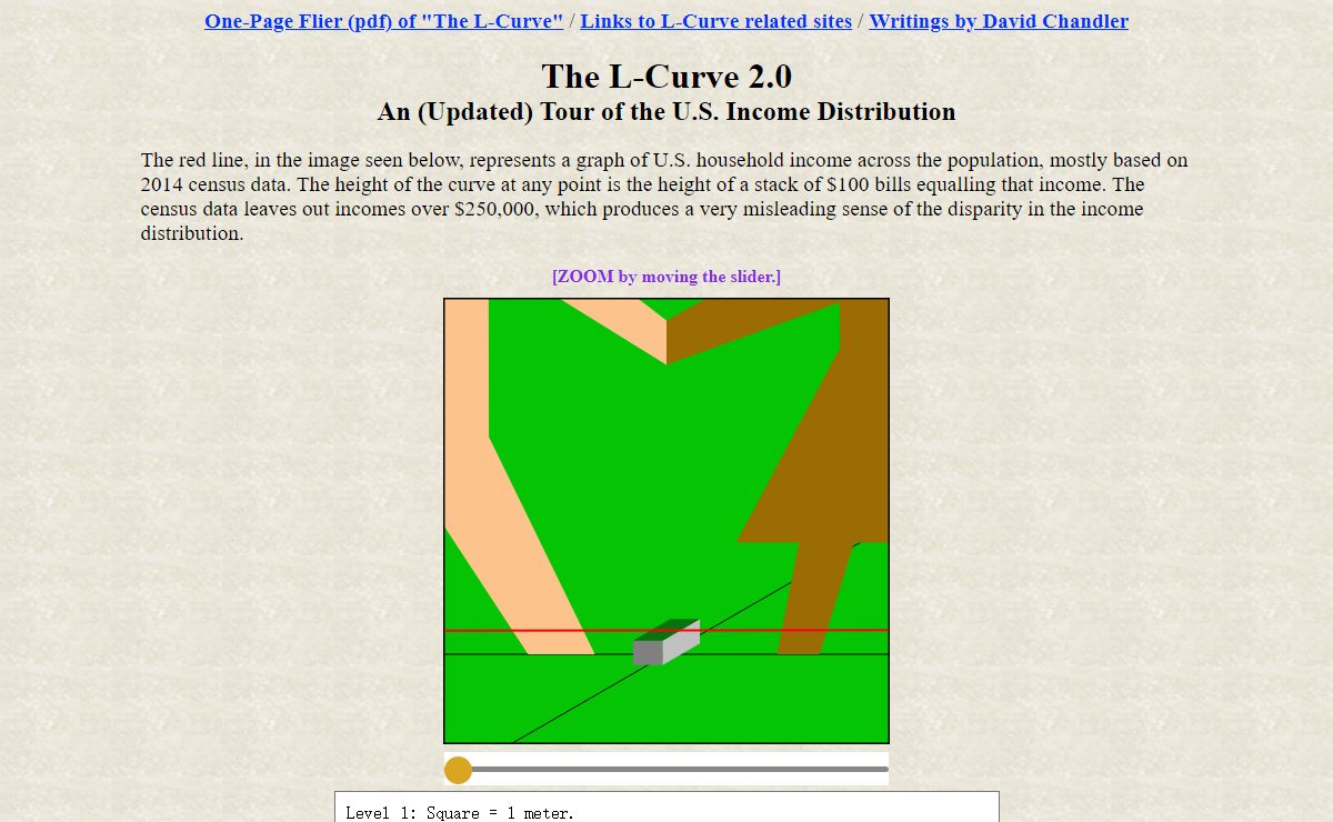 The L-Curve 2.0: An Updated Graph of the US Income Distribution