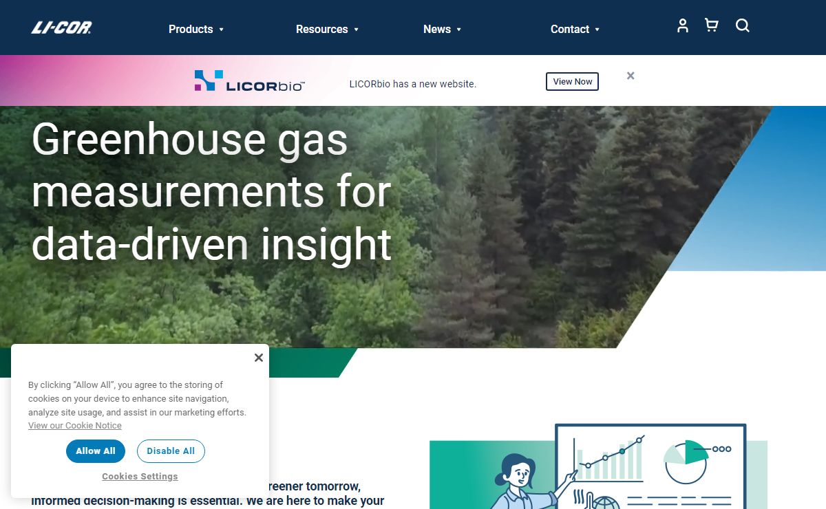 Environmental Monitoring Solutions | LI-COR