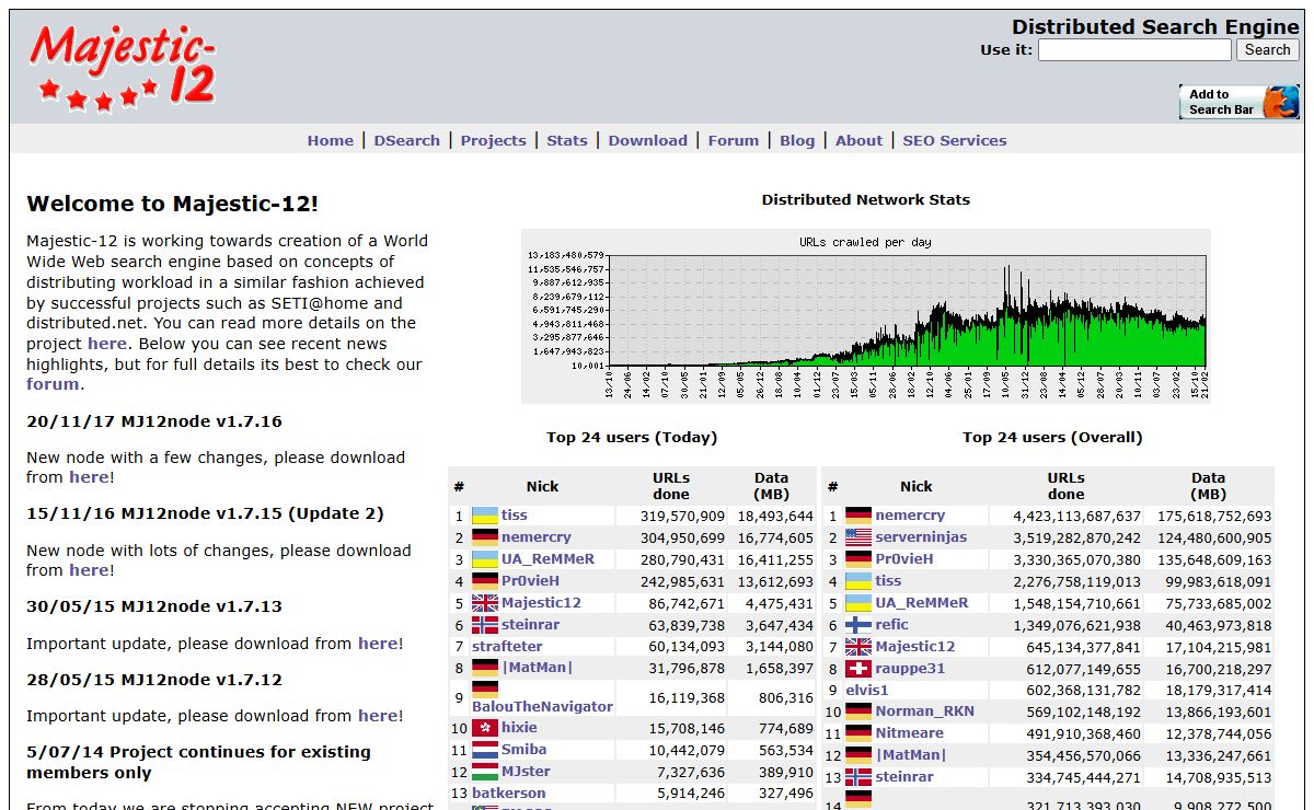 Majestic-12: Distributed Search Engine