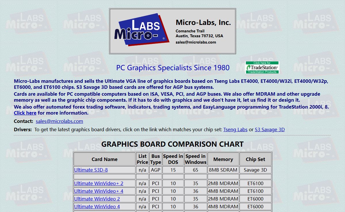 Micro-Labs Graphics Boards Home Page