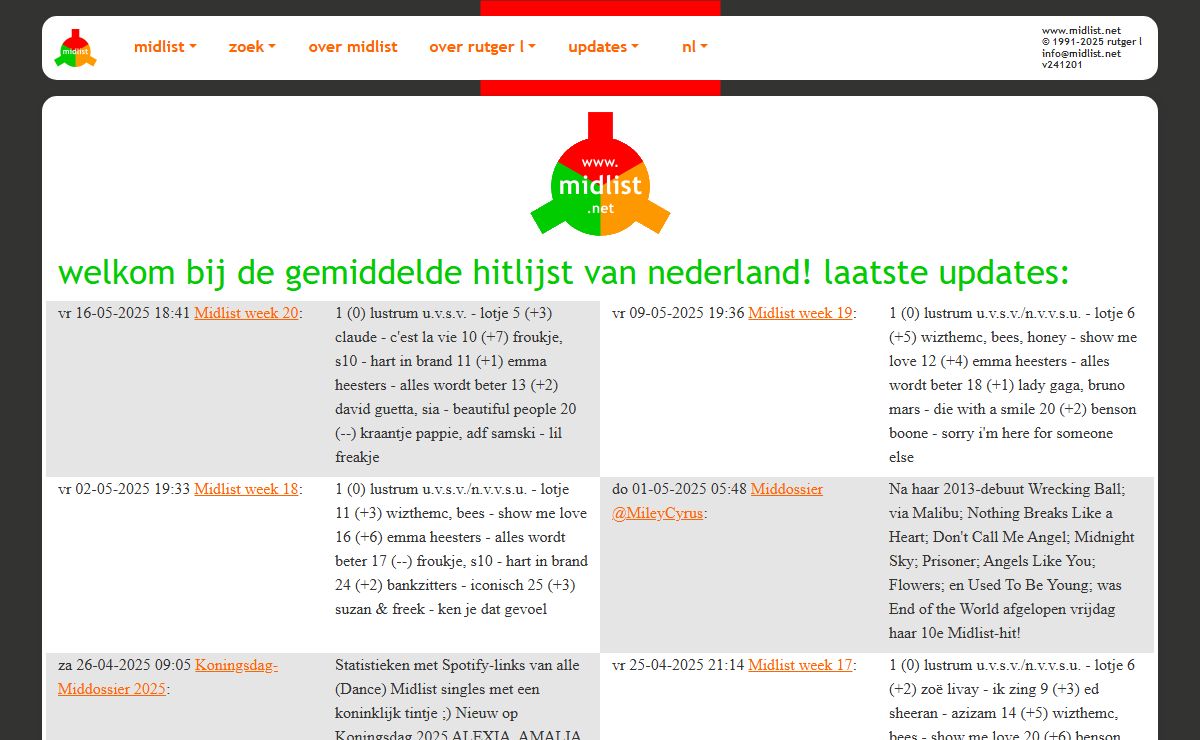 www.MIDLIST.net: de gemiddelde hitlijst van Nederland