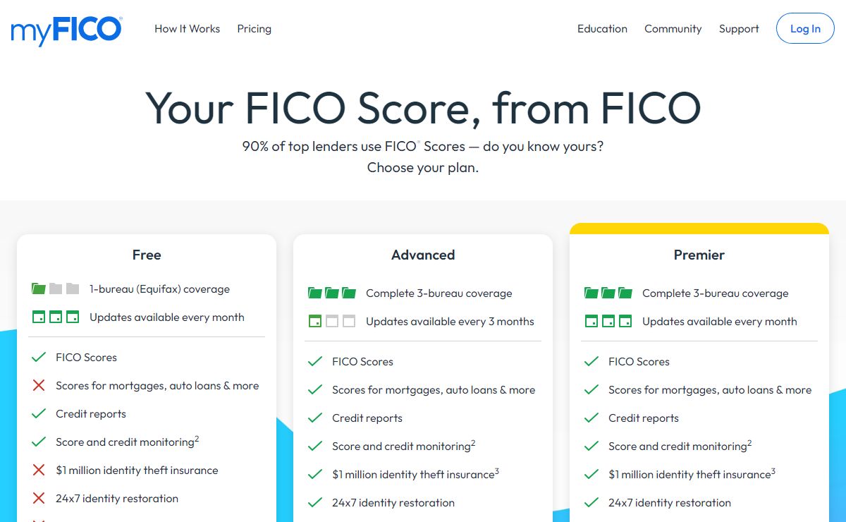 Your FICO Score, from FICO | myFICO
