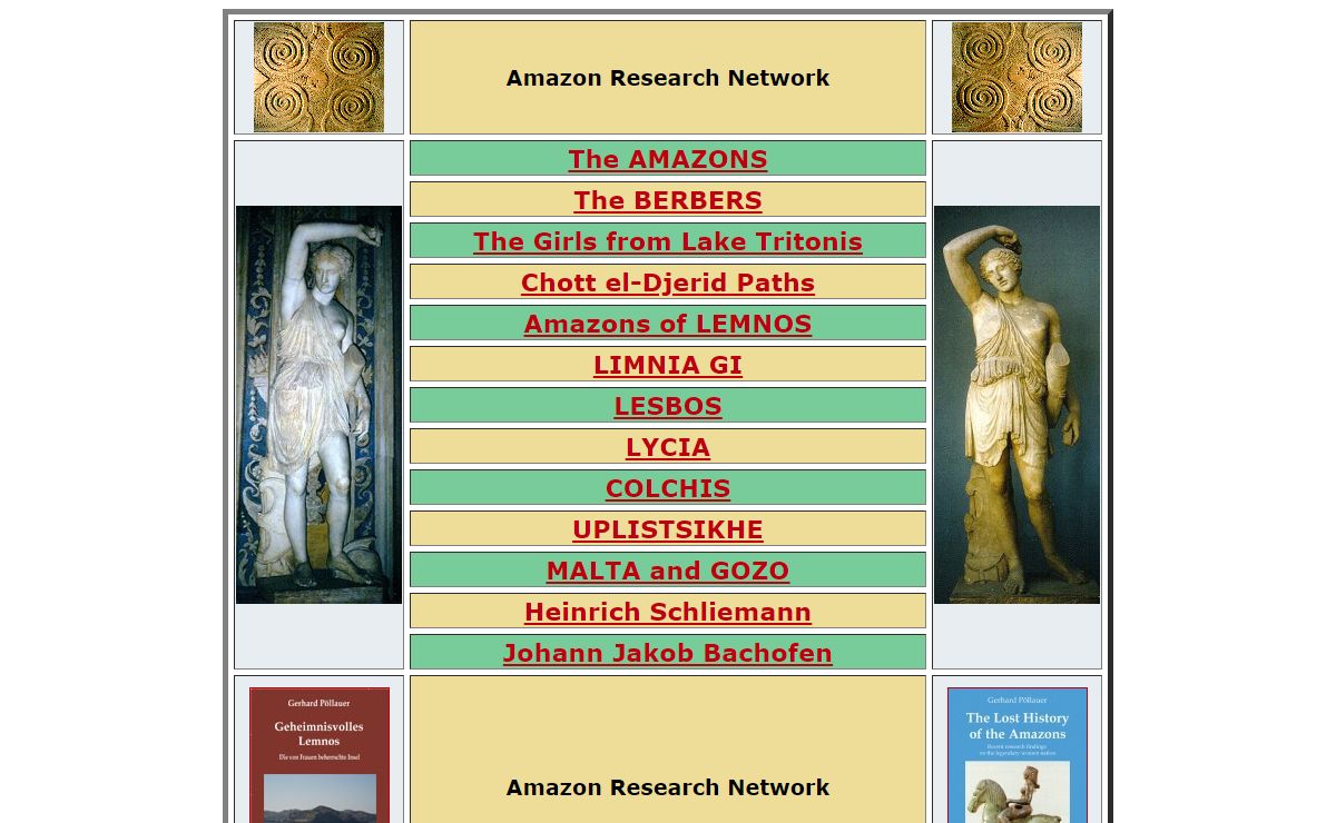 Amazon Research Network