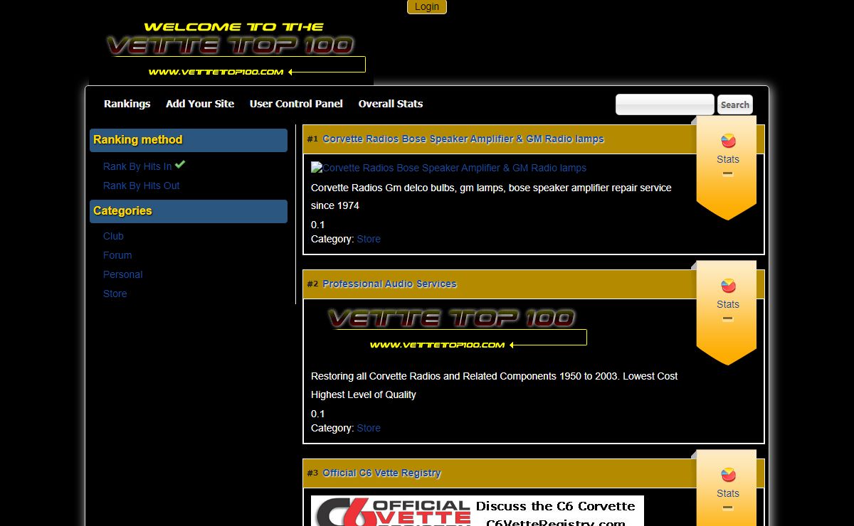 Vettetop100 - Rankings - All Sites