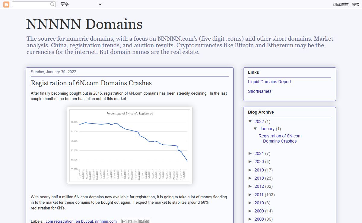NNNNN Domains