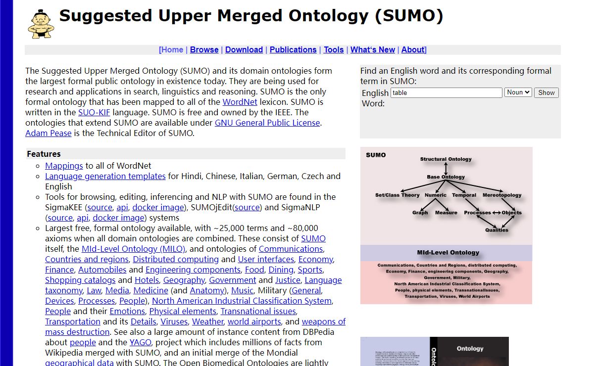 The Suggested Upper Merged Ontology (SUMO) - Ontology Portal