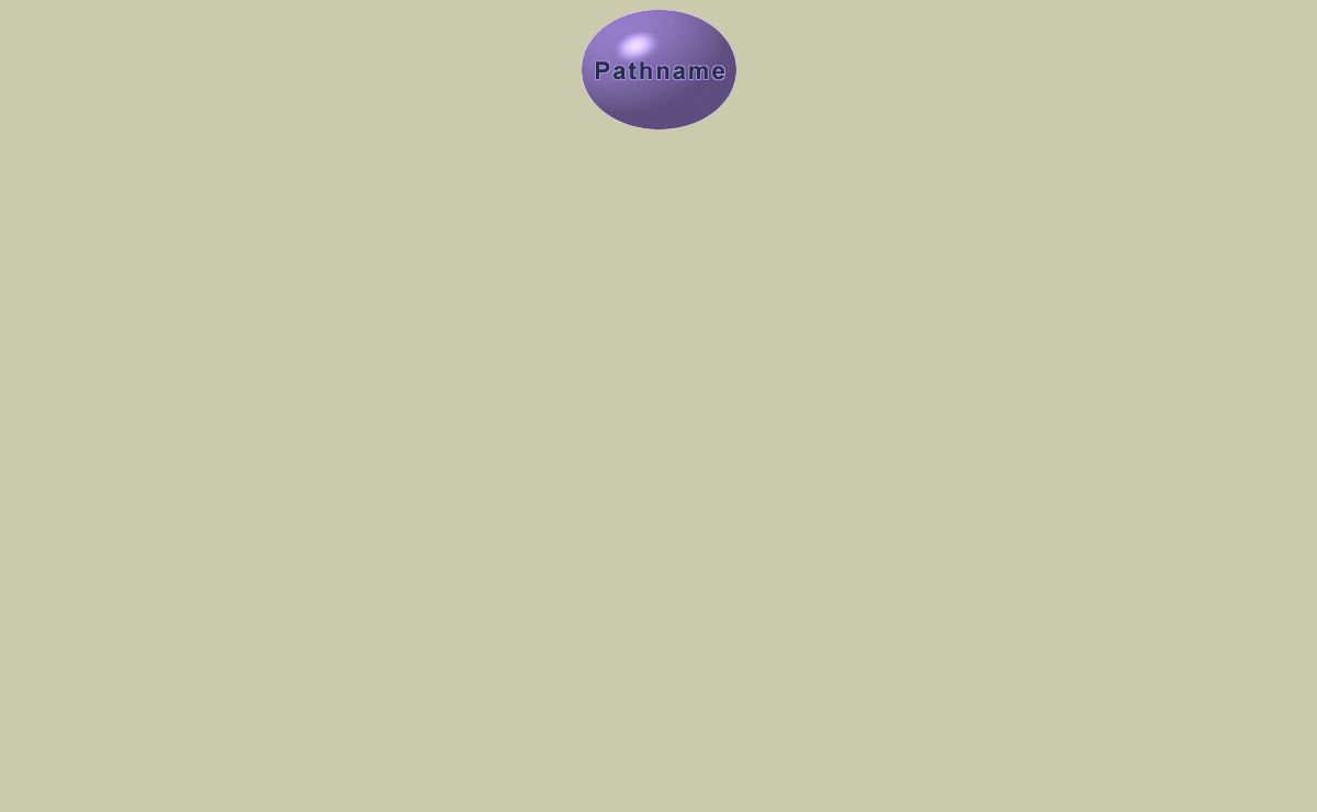 Pathname Solutions