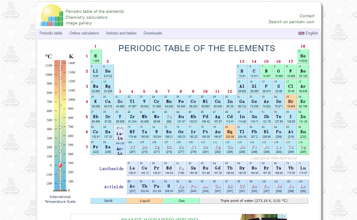 EniG. Periodic Table of the Elements, Calculators, and Printable Materials