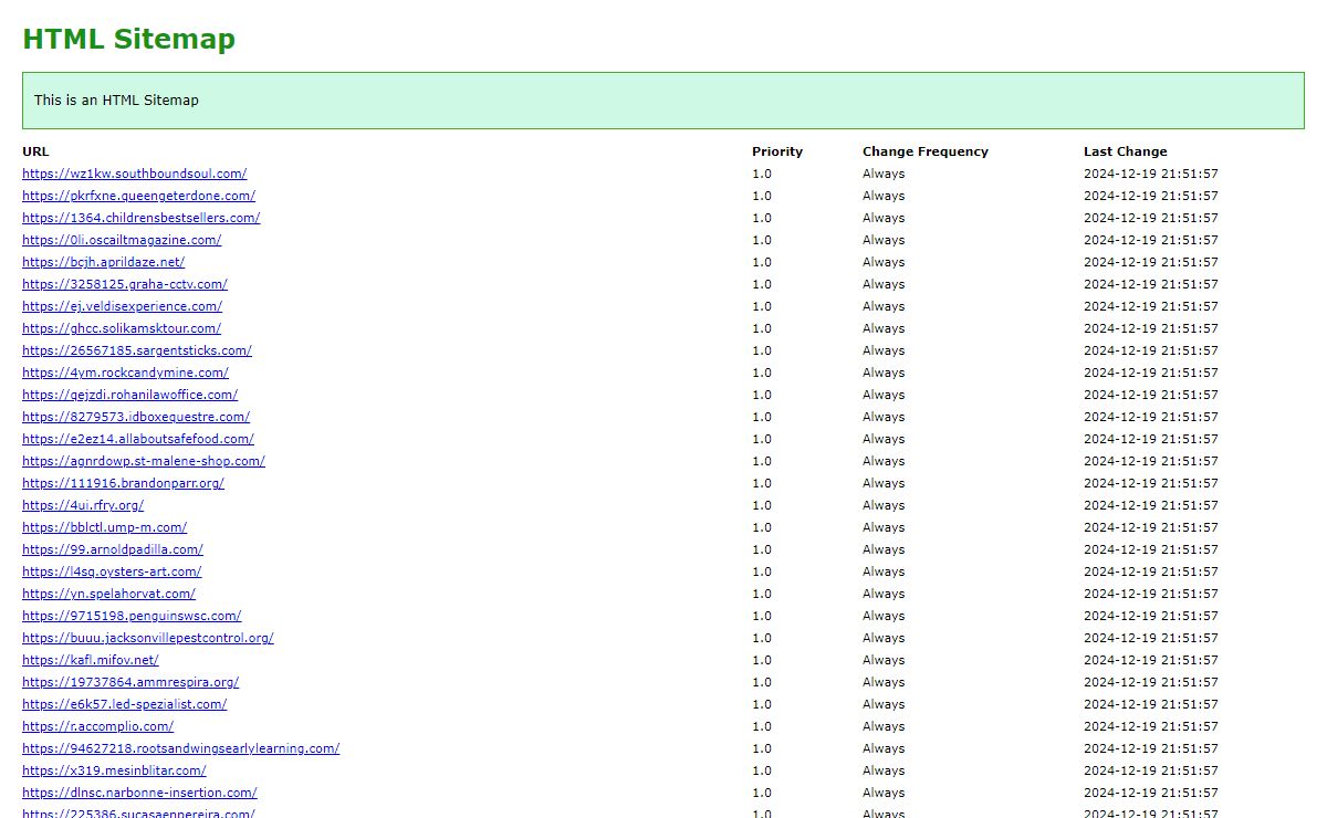 HTML SiteMap