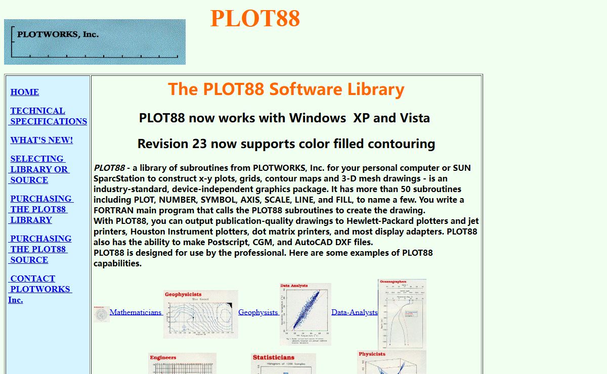 PLOTWORKS,Inc. PLOT88 Library