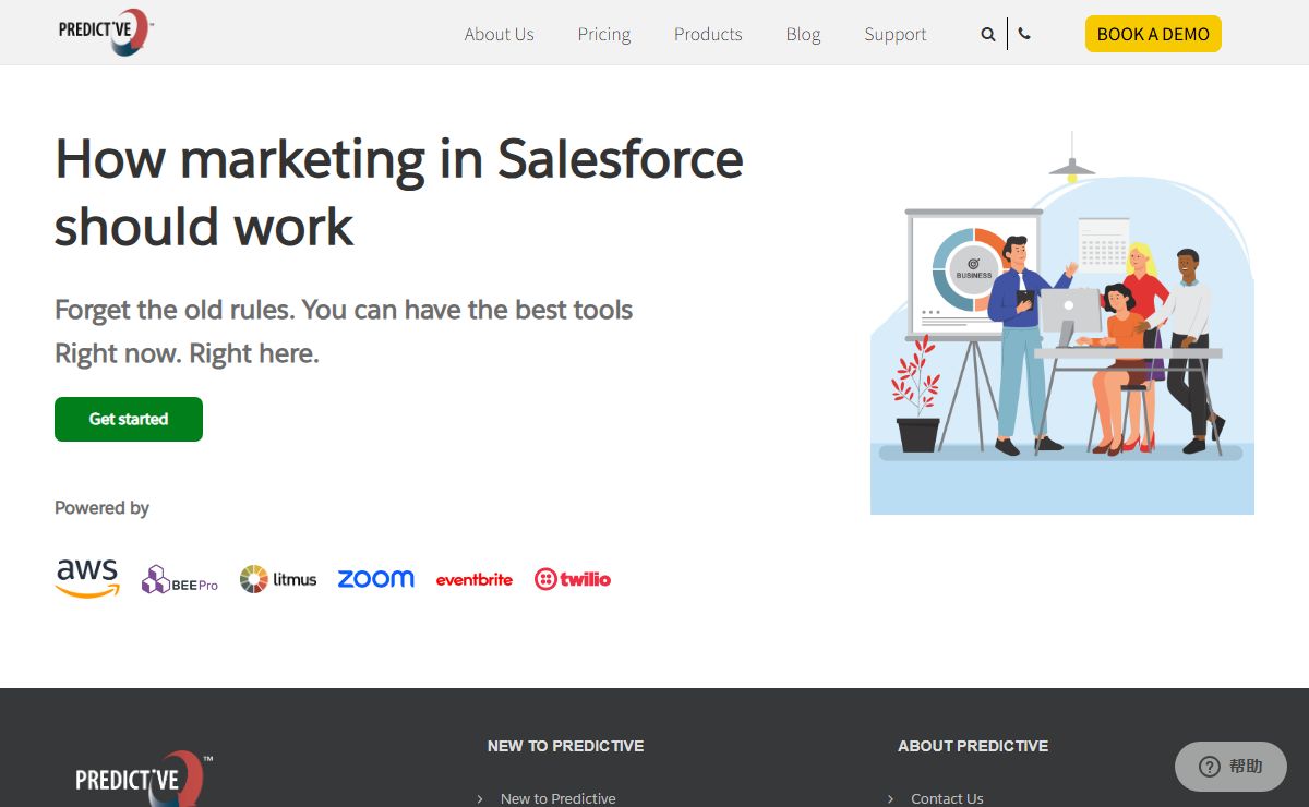 Salesforce Integration Solutions - Predictive Response