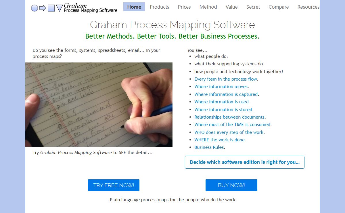 Process Mapping Software for the Work People Do