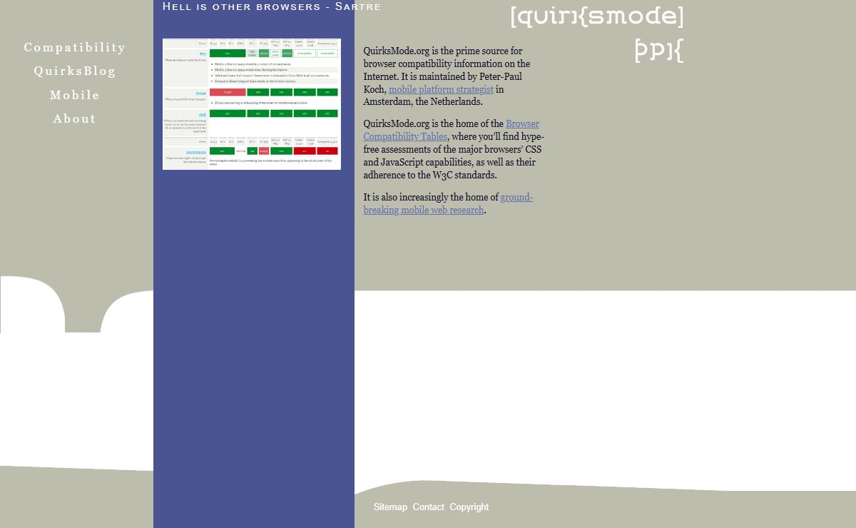 QuirksMode - for all your browser quirks