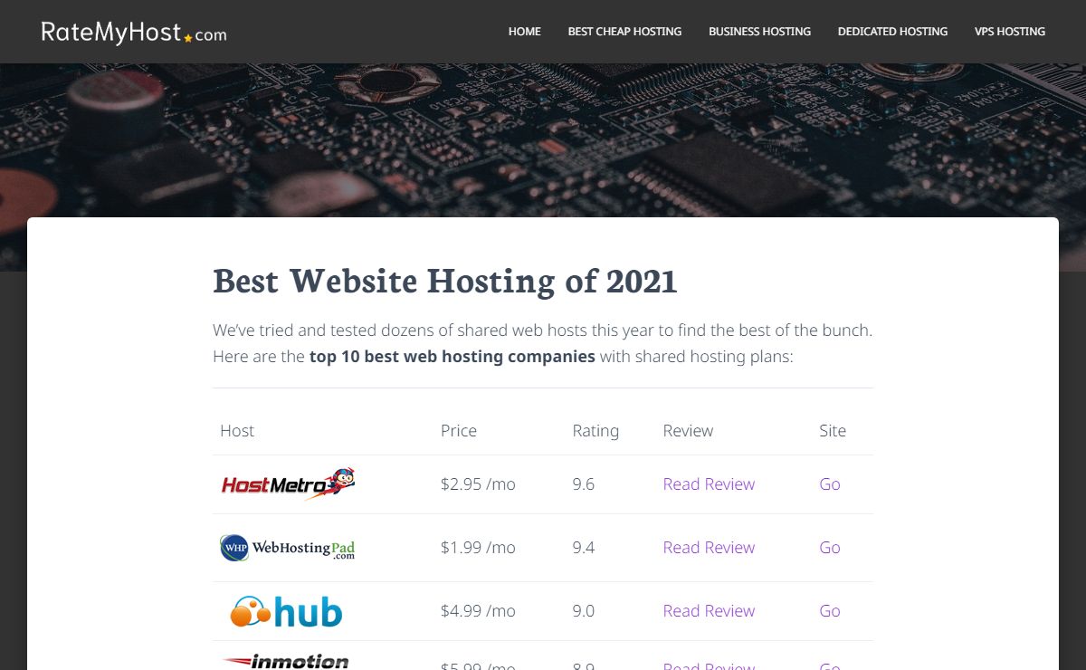 RateMyHost – The only source for cheap web hosting.