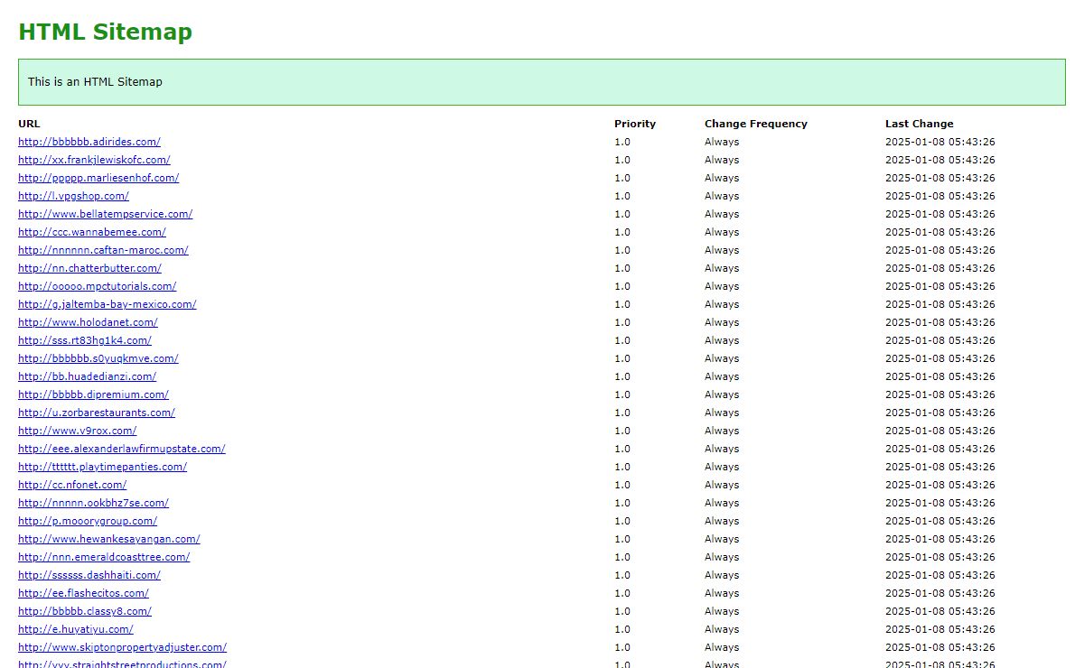 HTML SiteMap