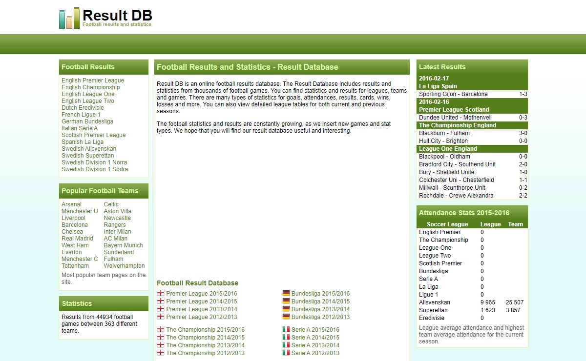 Football Results and Statistics - Football Result Database
