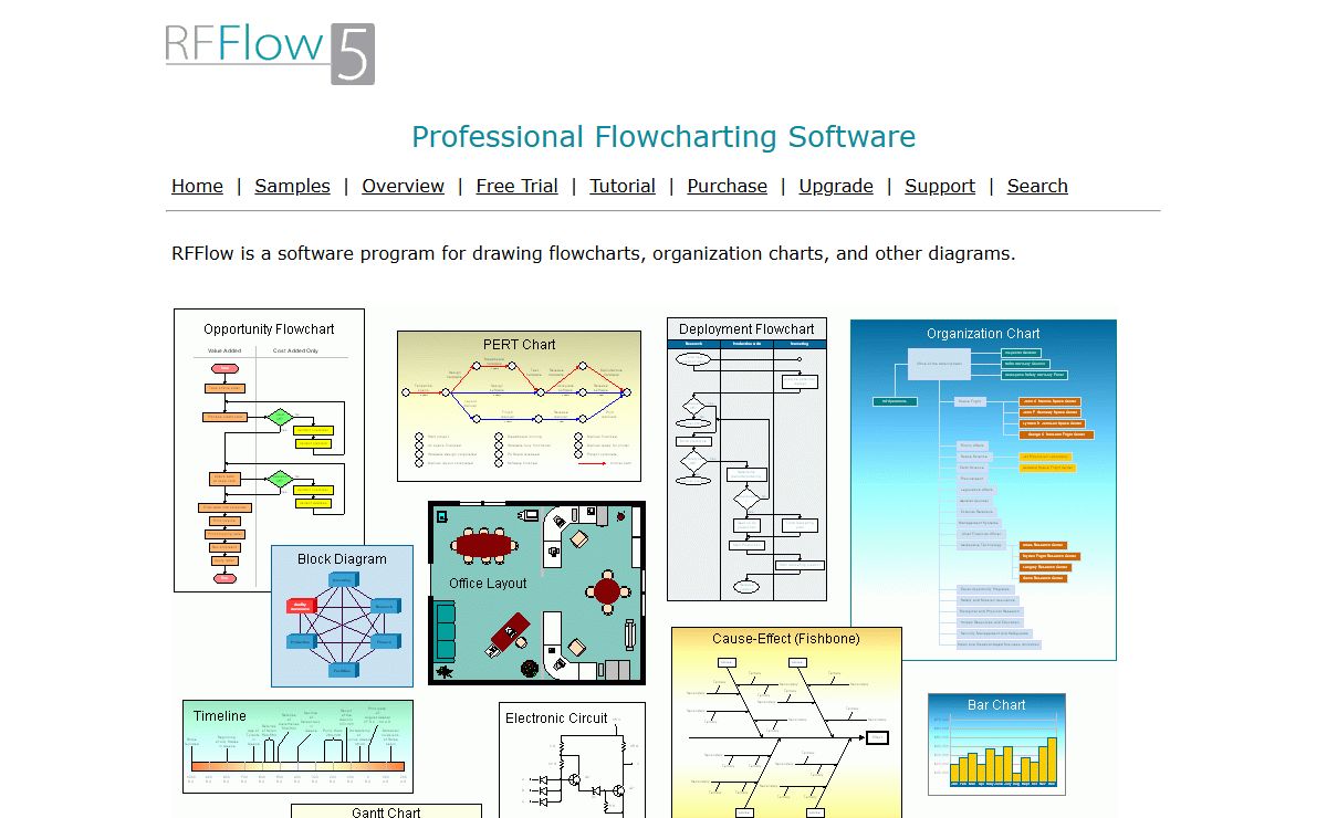 RFFlow Flowchart Software
