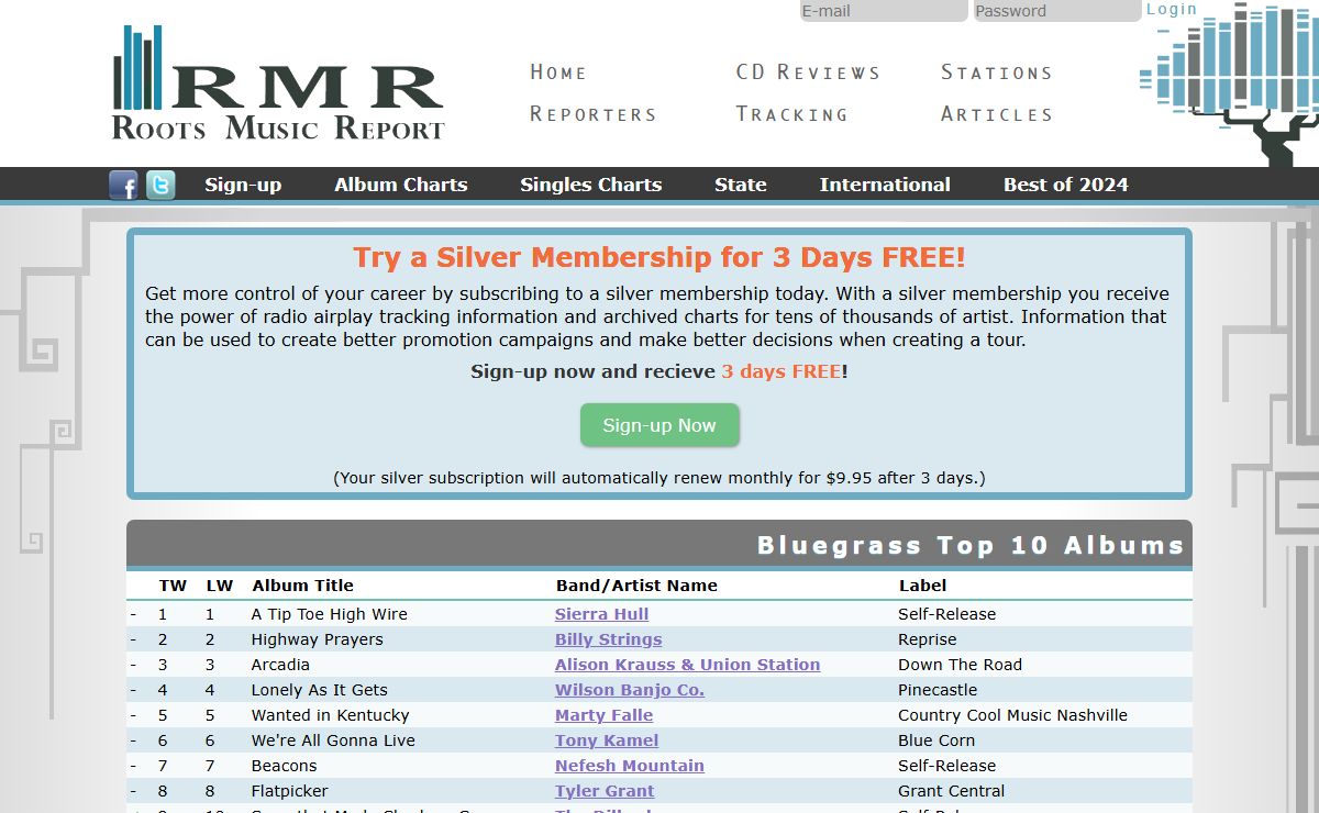 Charts | Roots Music Report