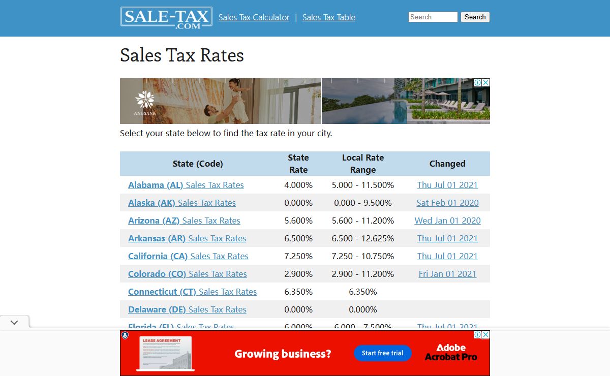 Sales Tax Rates