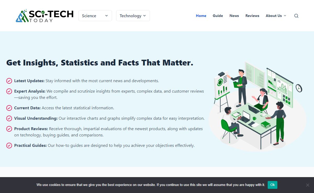 Sci-Tech Today - Statistics and Facts That Shape Strategies