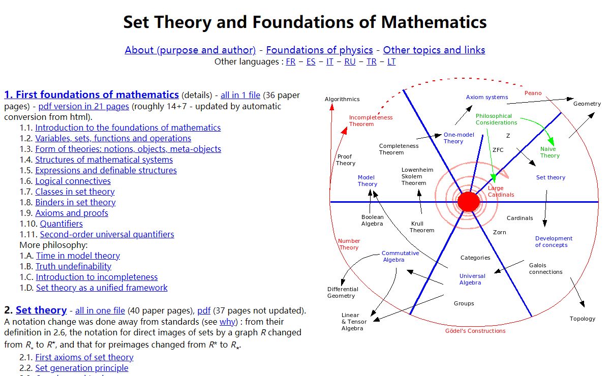 Set Theory and Foundations of Mathematics