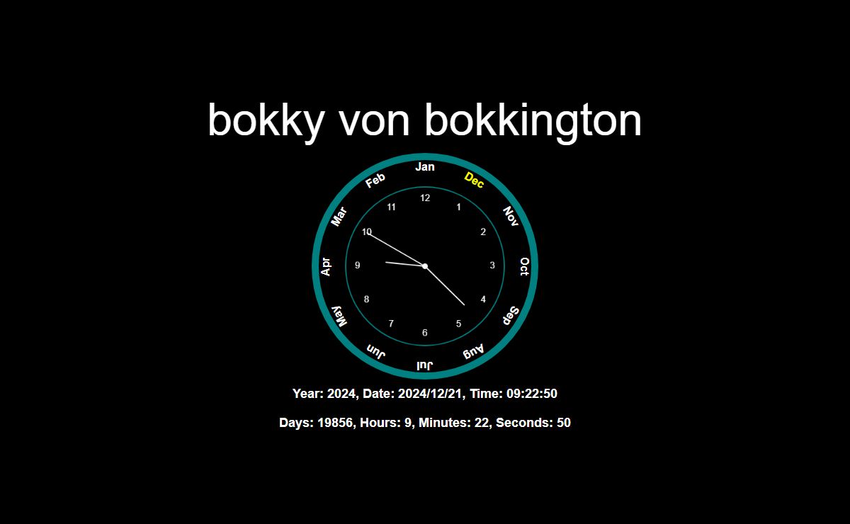 Bokky Von Bokkington - Artist