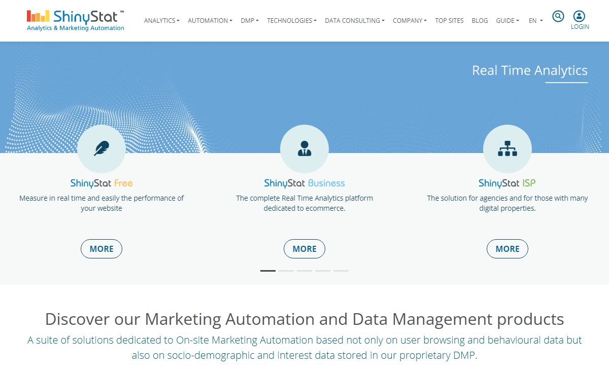 ShinyStat™ Analytics And On-Site Marketing Automation » ShinyStat