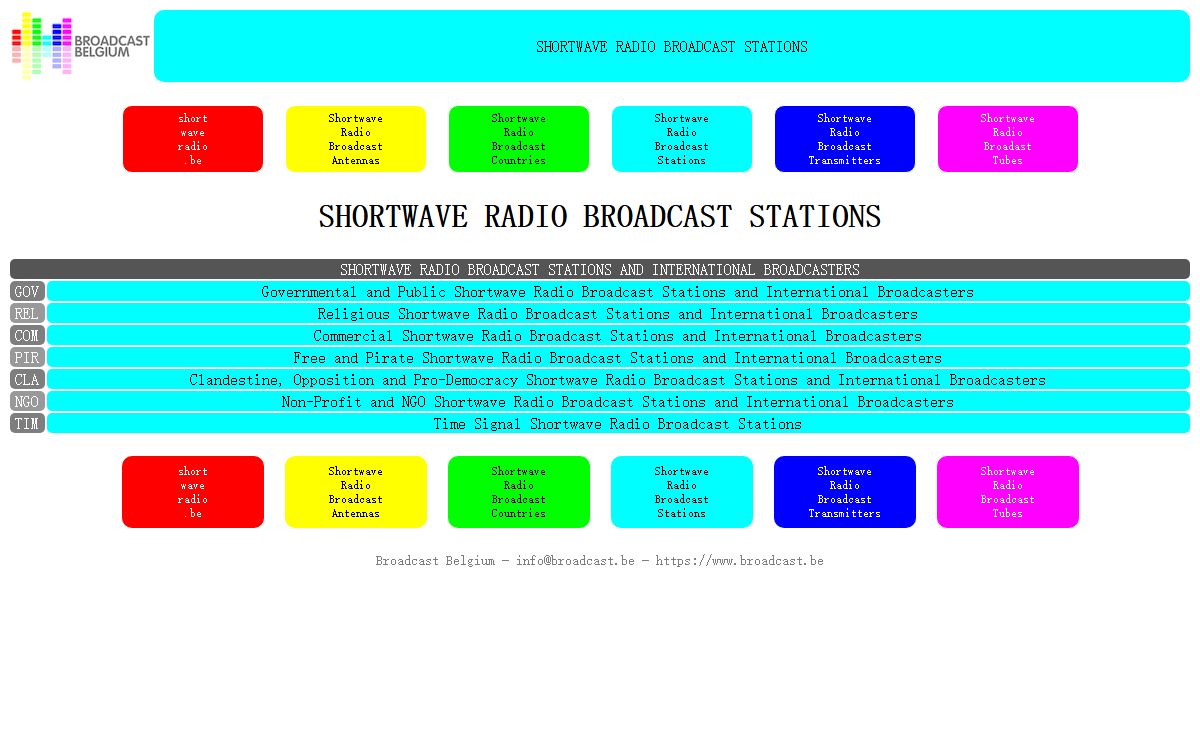 Shortwave Radio Broadcast Stations