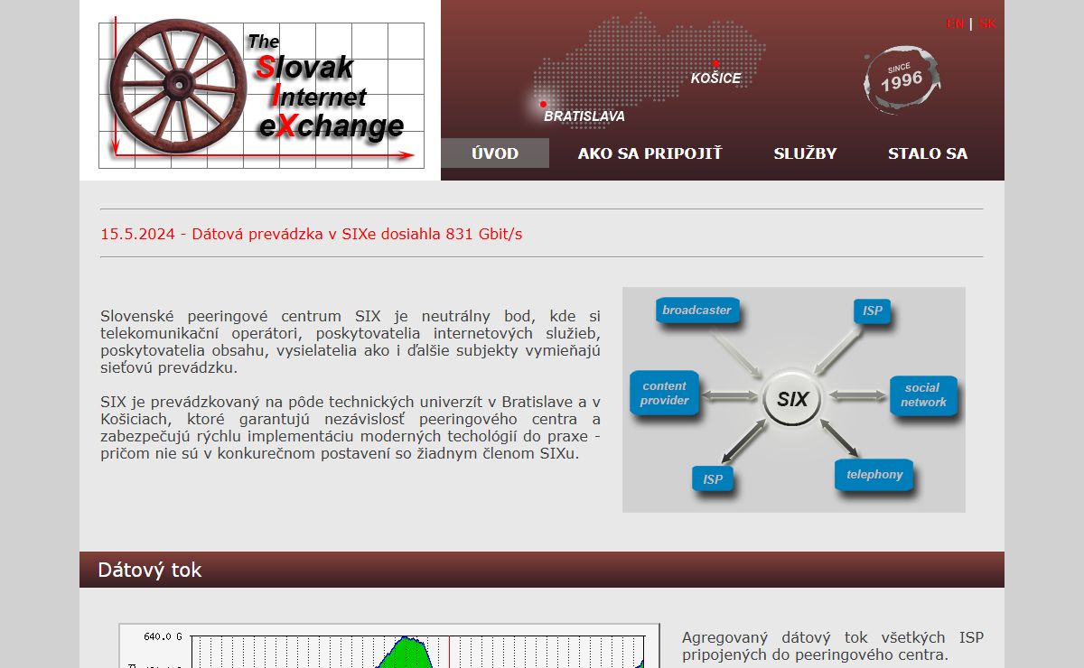 The Slovak Internet eXchange